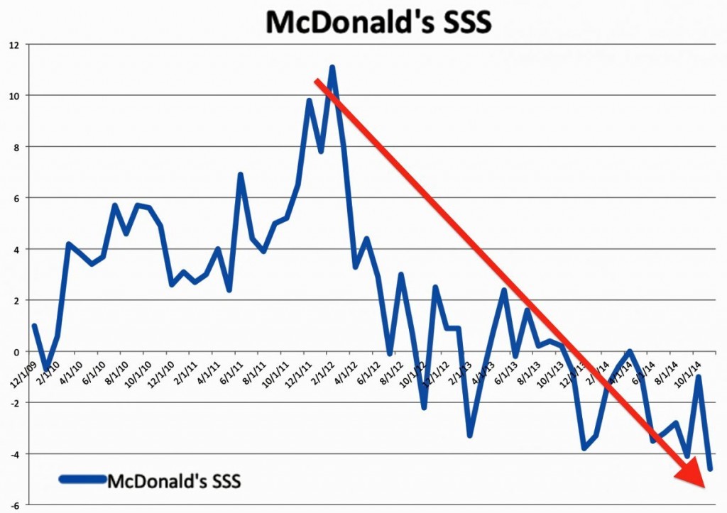 grafik mcd