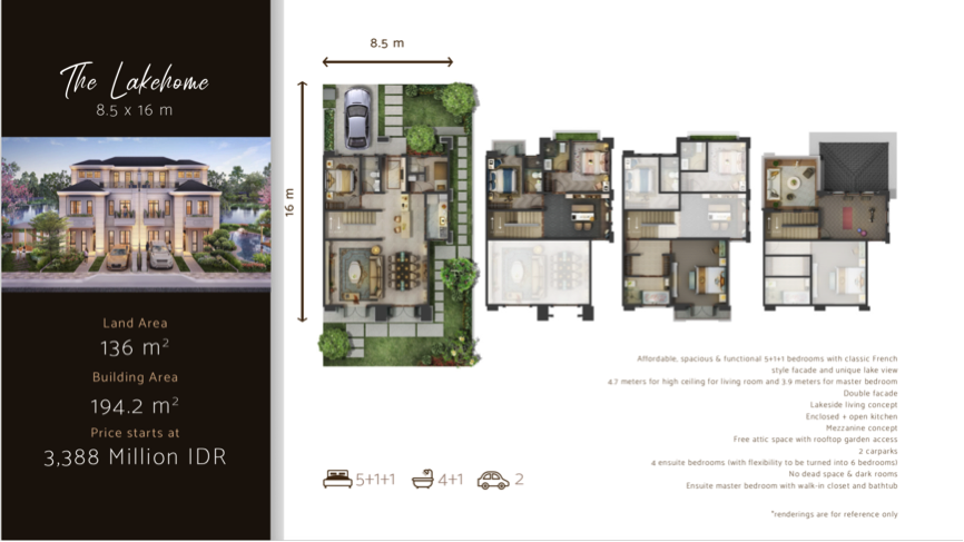 Pernah Mimpi Punya Rumah Dengan View Danau? 10 Proyek Perumahan di Tangerang Daisan Cluster Fuji