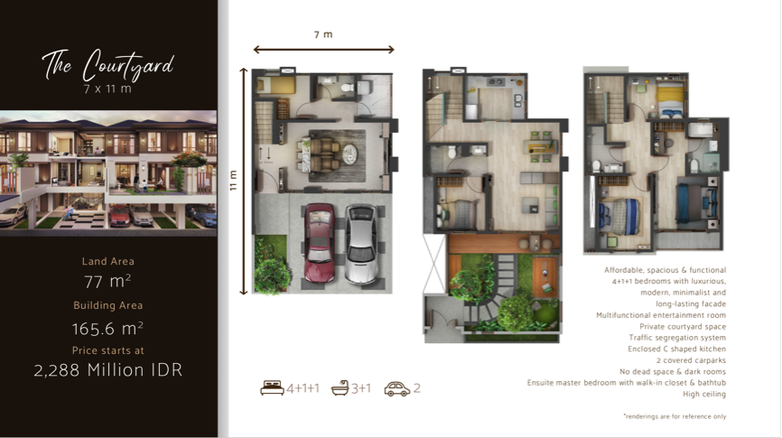 Pernah Mimpi Punya Rumah Dengan View Danau? 9 Proyek Perumahan di Tangerang Daisan Cluster Tokyo The Courtyard