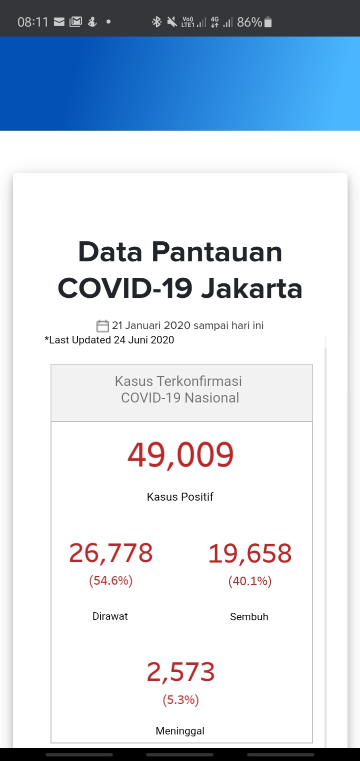 covid test di Jakarta