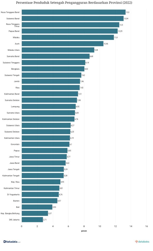 persentase-penduduk-setengah-pengangguran-berdasarkan-provinsi